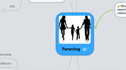 Mind Map: Parenting