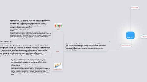 Mind Map: WEB 2.0