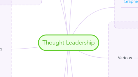 Mind Map: Thought Leadership