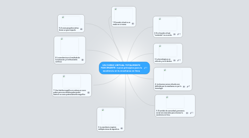 Mind Map: UN CURSO VIRTUAL TOTALMENTE FASCINANTE: nueve principios para la excelencia en la enseñanza en línea