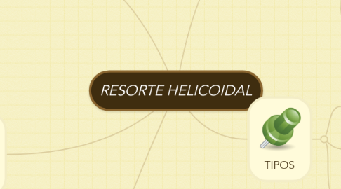Mind Map: RESORTE HELICOIDAL