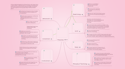 Mind Map: Theories