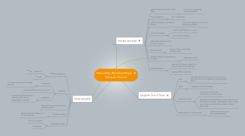 Mind Map: Sexuality, Relationships, & Unique Humor