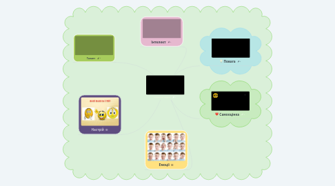 Mind Map: Унікальність людини