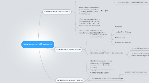 Mind Map: Mindmeister Affordanssit