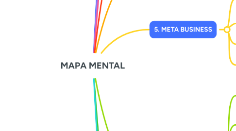 Mind Map: MAPA MENTAL