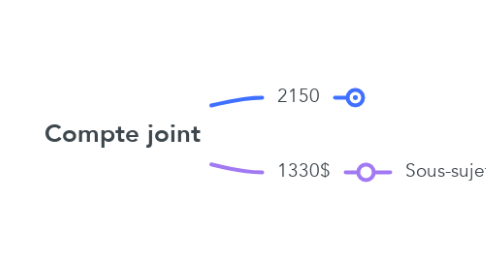 Mind Map: Compte joint