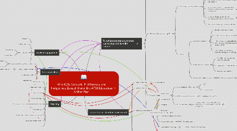 Mind Map: Why ICTs Context:  P-3 Remote and Indigenous Zoned. Under the ATSI Education Action Plan.