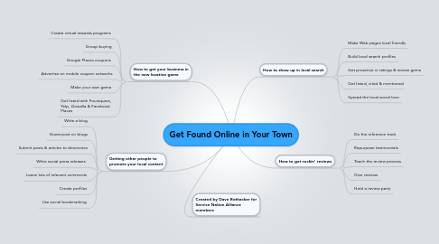 Mind Map: Get Found Online in Your Town