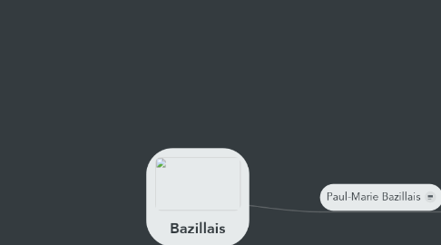 Mind Map: Bazillais