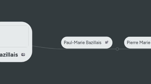 Mind Map: Bazillais