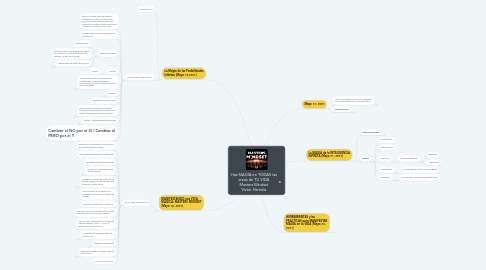 Mind Map: Haz MAGIA en TODAS las areas de TU VIDA Masters Mindset Victor Heredia