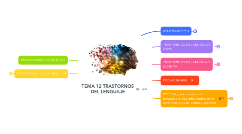 Mind Map: TEMA 12 TRASTORNOS DEL LENGUAJE