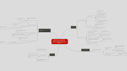 Mind Map: Procreation Stories: Reproduction, Nuturance, and Procreation in Life Narratives of Abortion Activists by Faye Ginsburg