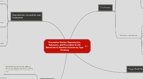 Mind Map: Procreation Stories: Reproduction, Nuturance, and Procreation in Life Narratives of Abortion Activists by Faye Ginsburg