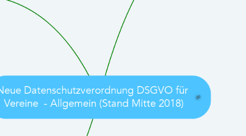 Mind Map: Neue Datenschutzverordnung DSGVO für  Vereine  - Allgemein (Stand Mitte 2018)