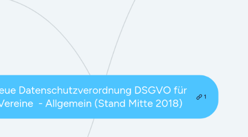 Mind Map: Neue Datenschutzverordnung DSGVO für Vereine - Allgemein (Stand Mitte 2018)