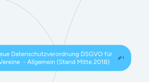 Mind Map: Neue Datenschutzverordnung DSGVO für  Vereine  - Allgemein (Stand Mitte 2018)