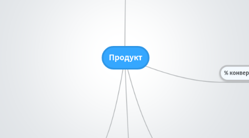 Mind Map: Продукт