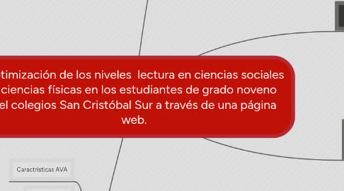 Mind Map: Optimización de los niveles lectura en ciencias sociales y ciencias físicas en los estudiantes de grado noveno del colegios San Cristóbal Sur a través de una página web.