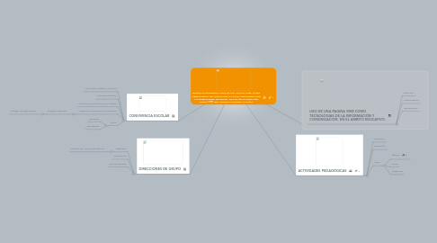 Mind Map: DISEÑO E IMPLEMENTACIÓN DE UNA PÁGINA WEB, COMO HERRAMIENTA DE APOYO PARA LA SANA CONVIVENCIA EN LAS DIRECCIONES DE GRUPO DE LOS EDUCANDOS DEL CURSO 1001 DEL COLEGIO QUIROGA ALIANZA.
