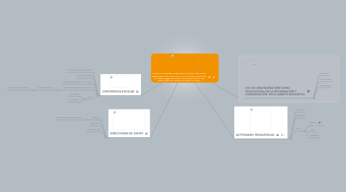 Mind Map: DISEÑO E IMPLEMENTACIÓN DE UNA PÁGINA WEB, COMO HERRAMIENTA DE APOYO PARA LA SANA CONVIVENCIA EN LAS DIRECCIONES DE GRUPO  DE LOS EDUCANDOS DEL CURSO 1001 DEL COLEGIO QUIROGA ALIANZA.