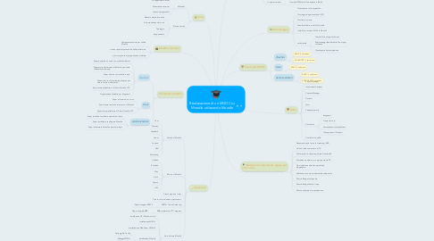 Mind Map: Realizzazione di un MOOC su Moodle utilizzando Moodle