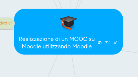 Mind Map: Realizzazione di un MOOC su Moodle utilizzando Moodle