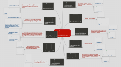 Mind Map: AVANCES TECNOLÓGICOS