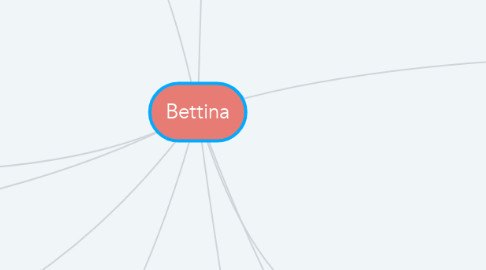 Mind Map: Bettina