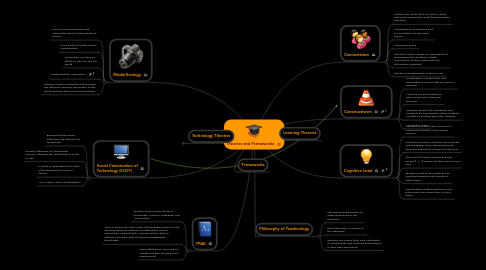 Mind Map: Theories and Frameworks