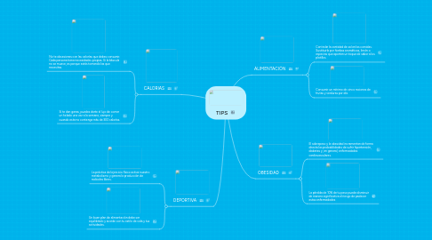 Mind Map: TIPS