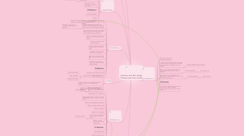 Mind Map: Learning and Technology Theories and Frameworks