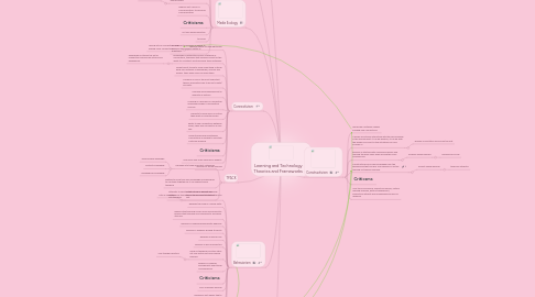 Mind Map: Learning and Technology Theories and Frameworks