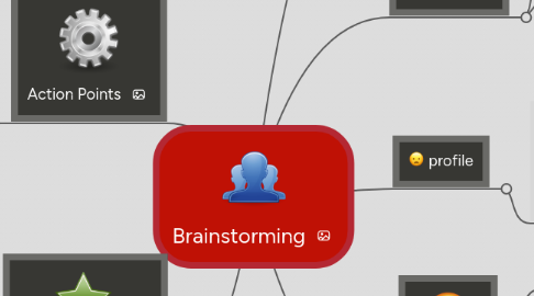 Mind Map: Brainstorming