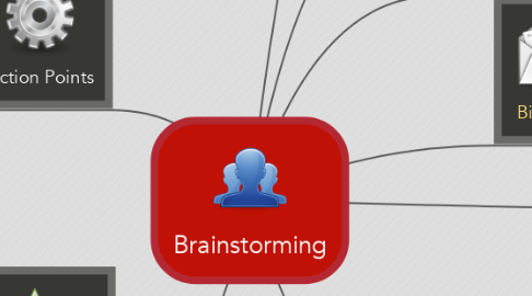 Mind Map: Brainstorming