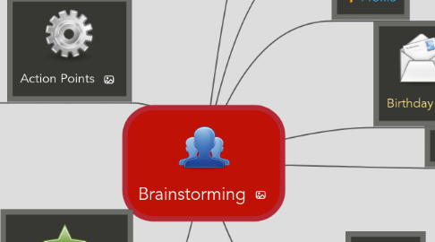 Mind Map: Brainstorming