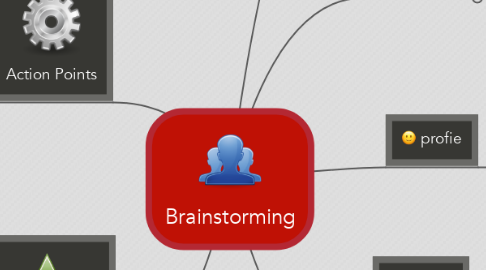 Mind Map: Brainstorming