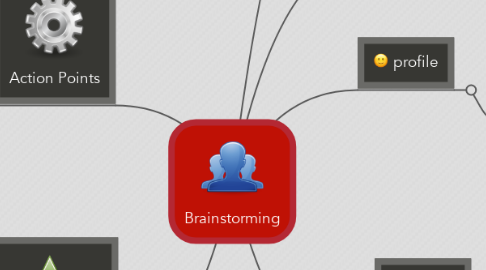 Mind Map: Brainstorming