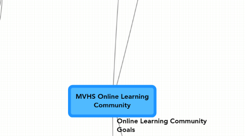 Mind Map: MVHS Online Learning Community