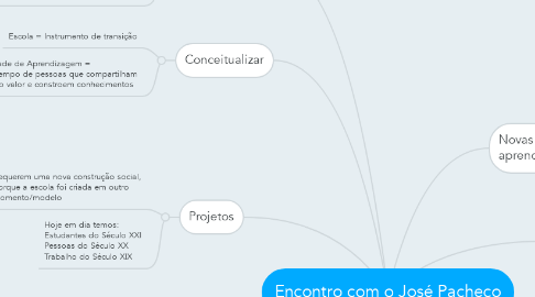 Mind Map: Encontro com o José Pacheco