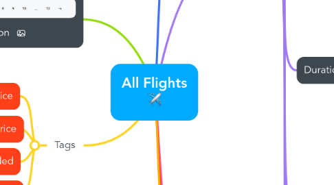 Mind Map: All Flights :airplane: