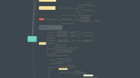 Mind Map: Transformando Seguidores em Clientes