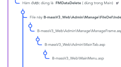 Mind Map: File BimasFileCheckRegist.inc