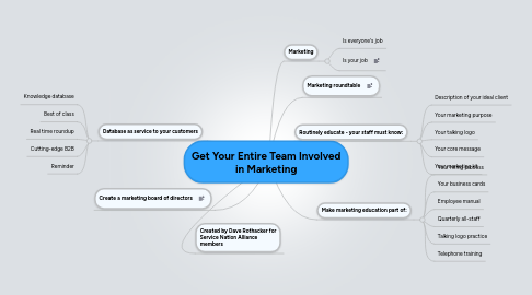 Mind Map: Get Your Entire Team Involved in Marketing