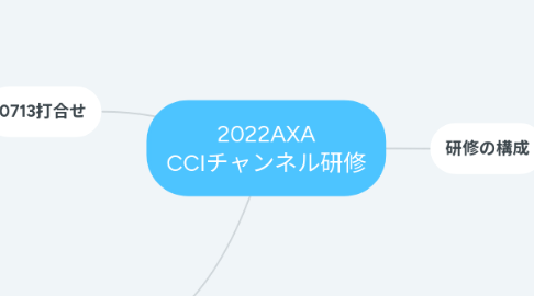 Mind Map: 2022AXA CCIチャンネル研修