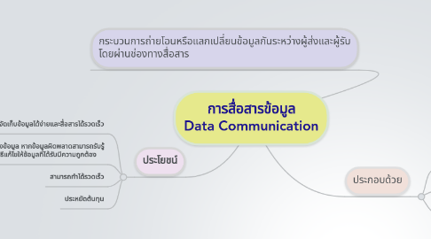 Mind Map: การสื่อสารข้อมูล Data Communication