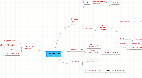 Mind Map: Il web come spazio di apprendimento