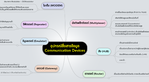 Mind Map: อุปกรณ์สื่อสารข้อมูล Communication Devices