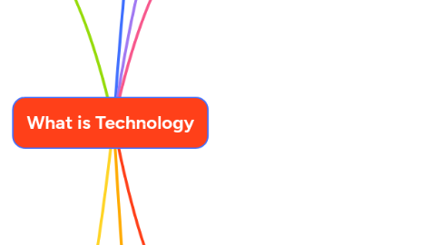 Mind Map: What is Technology